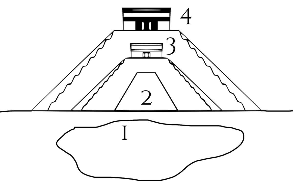 Kukulkán Pyramid Substructures