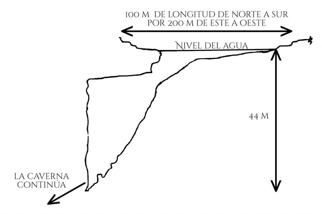 Mediciones del Cenote Xlakah en Dzibilchaltún