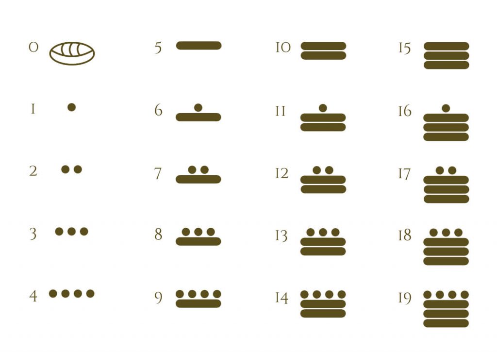 Mayan Numbers 0 -19