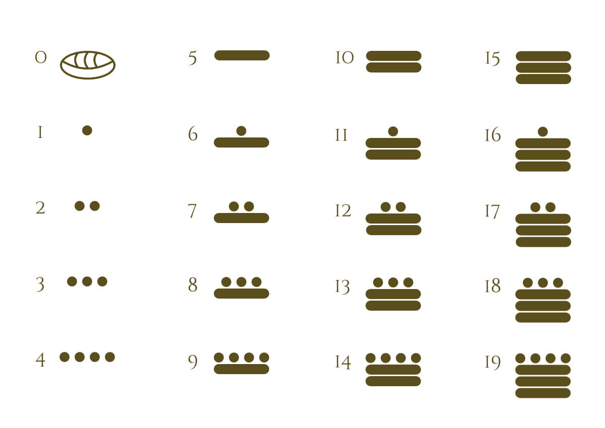 mayan-numbers-the-top-5-things-you-need-to-know