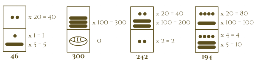 Mayan Numeric System