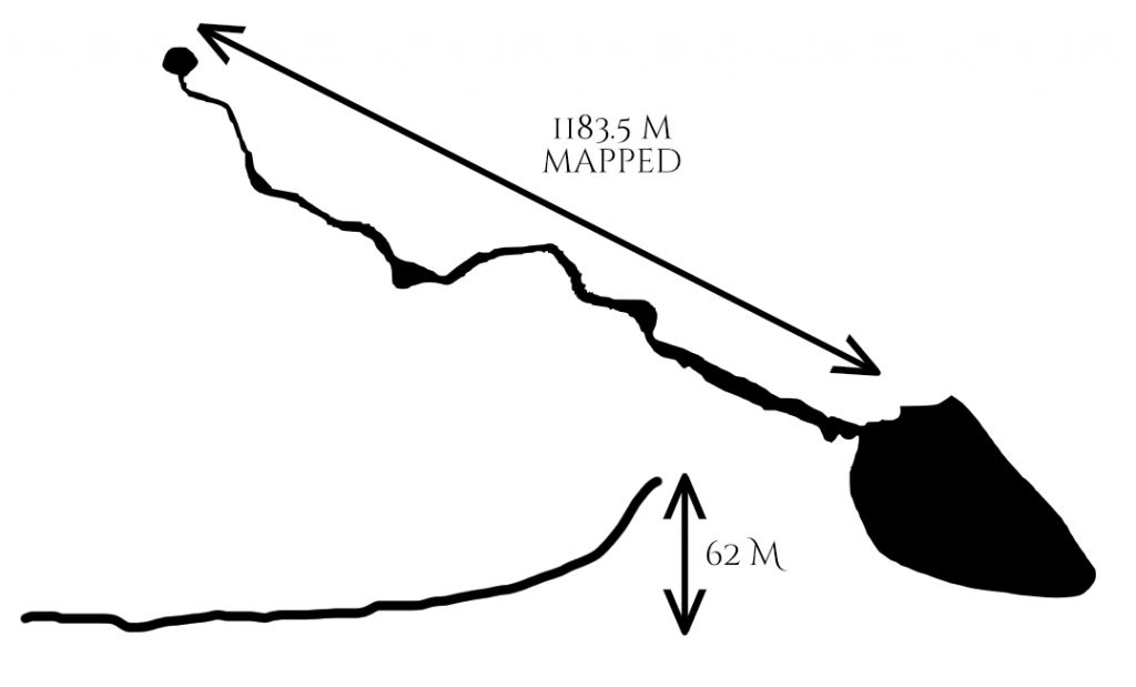 Length of the Xlakah Cenote