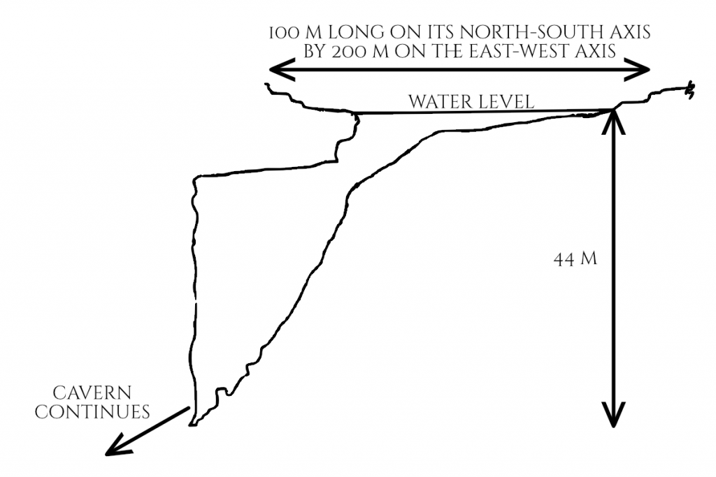 Measurements of the Xlakah Cenote in Dzibilchaltun