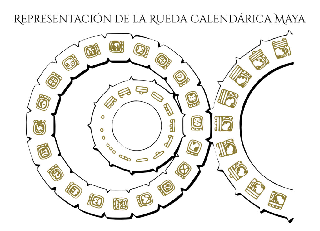 Representación del calendario Maya por medio de engranes